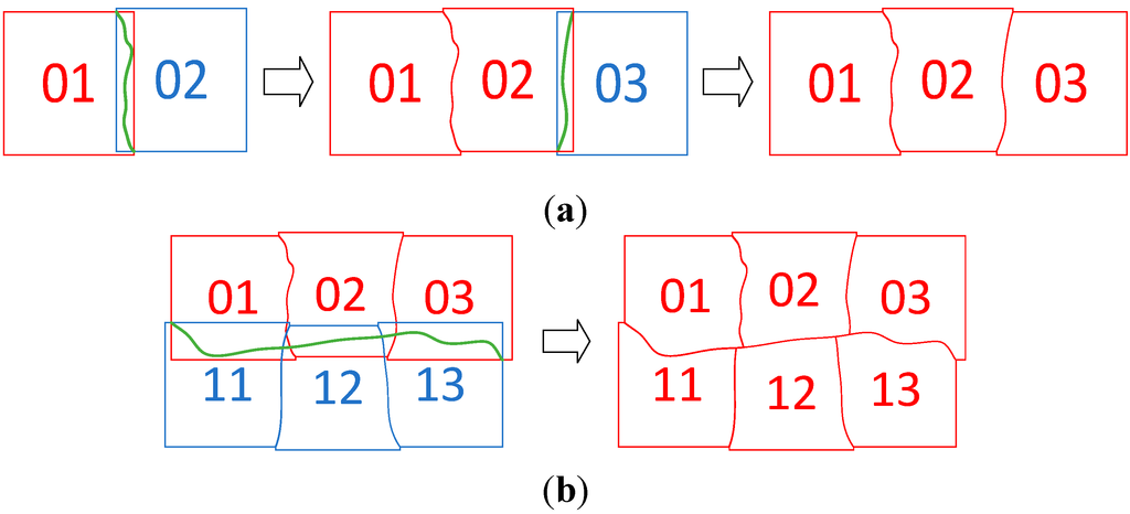 Remotesensing 06 12334 g010 1024