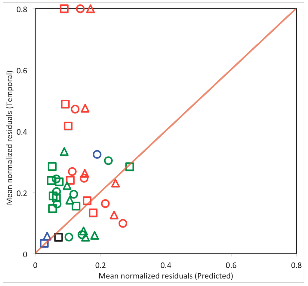 Remotesensing 06 12381 g004 1024
