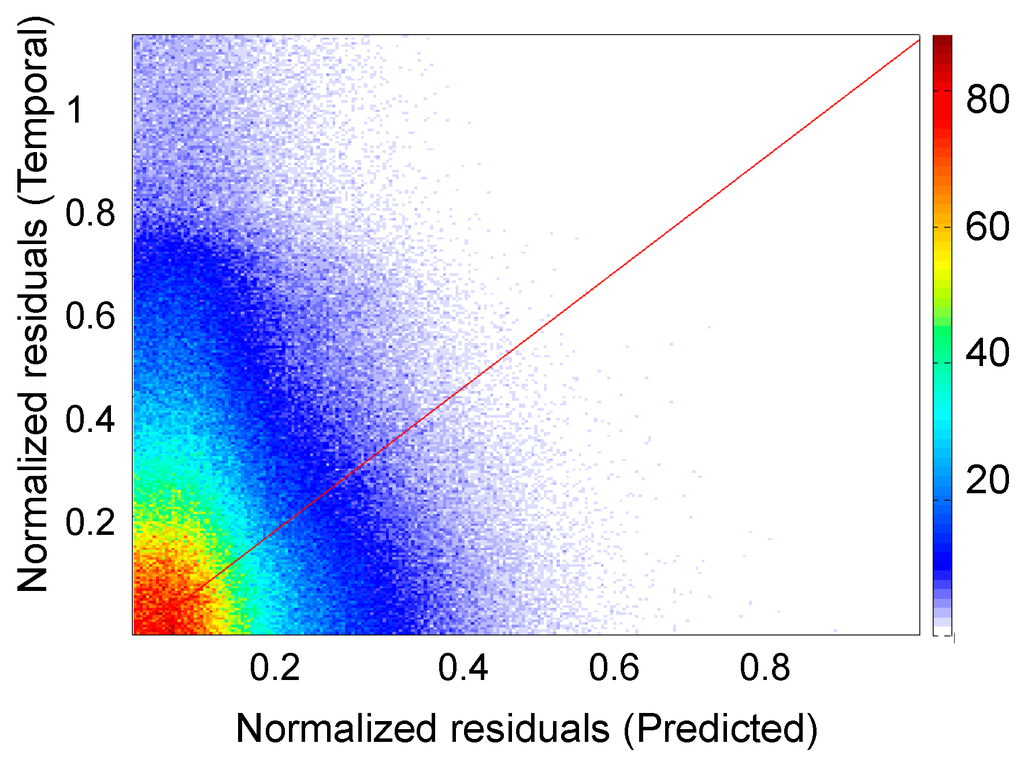 Remotesensing 06 12381 g005 1024