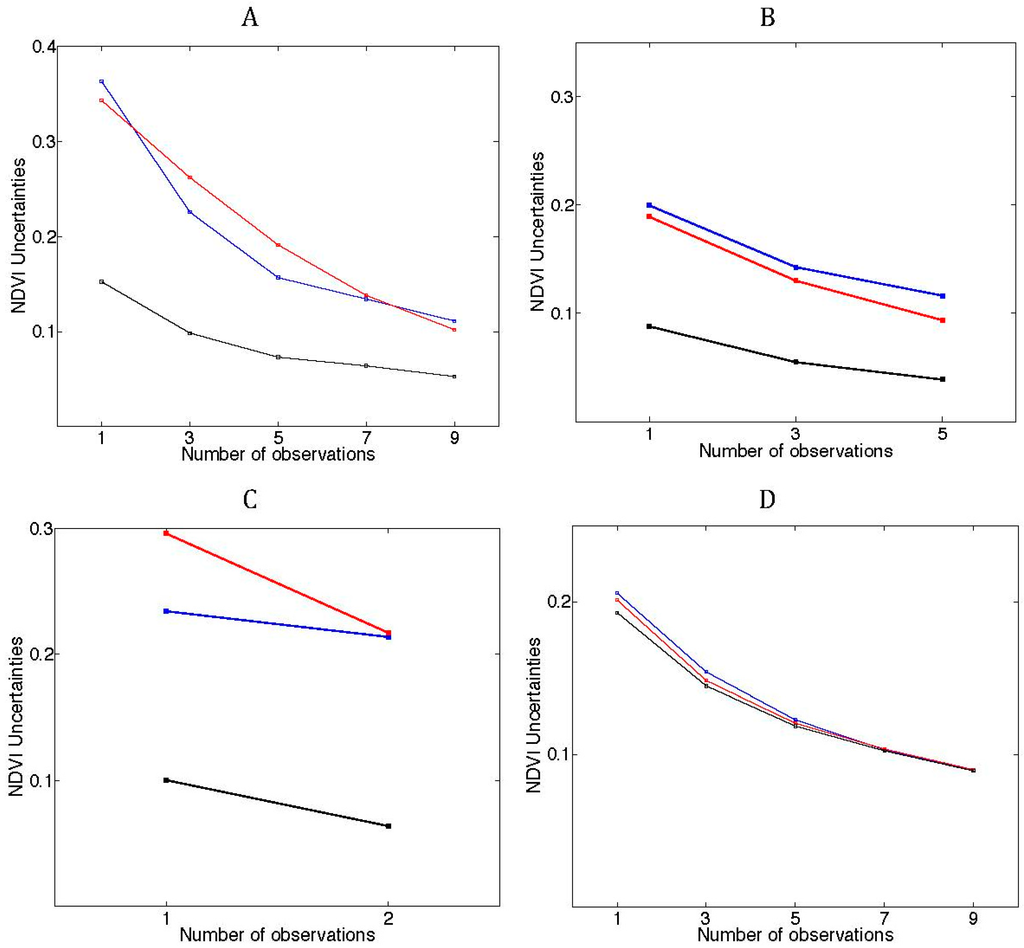 Remotesensing 06 12381 g008 1024