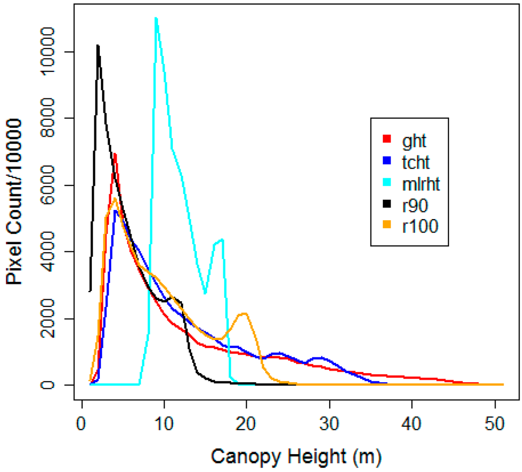 Remotesensing 06 12409 g004 1024