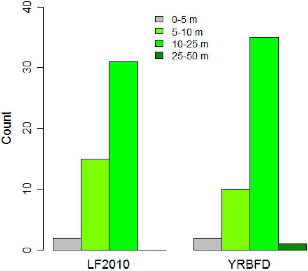 Remotesensing 06 12409 g006 1024