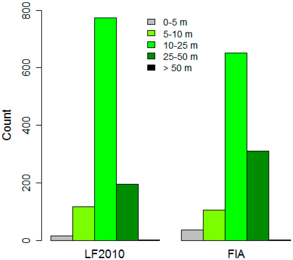 Remotesensing 06 12409 g007 1024