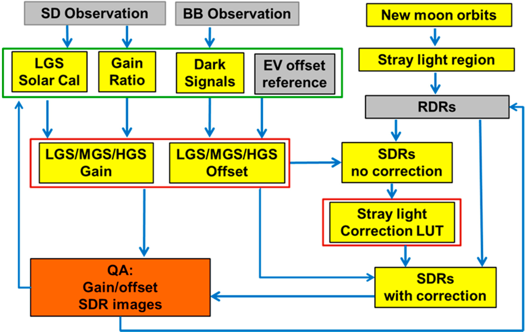 Remotesensing 06 12427 g001 1024