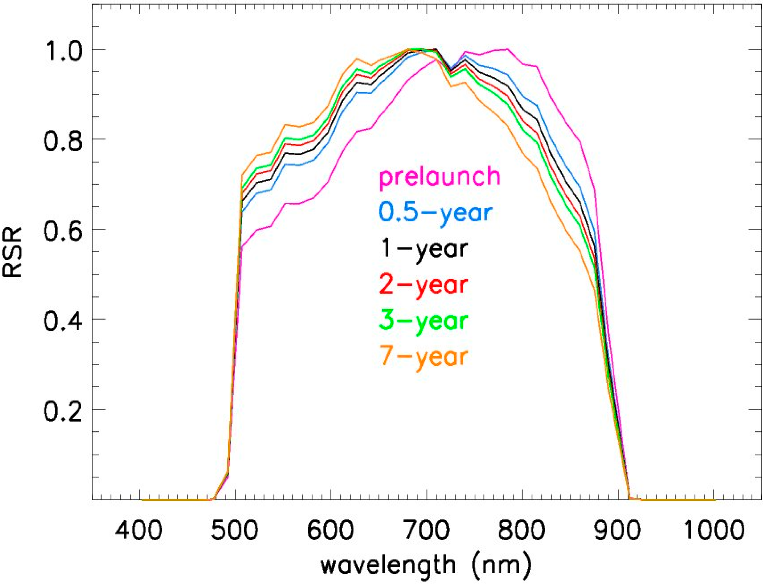 Remotesensing 06 12427 g002