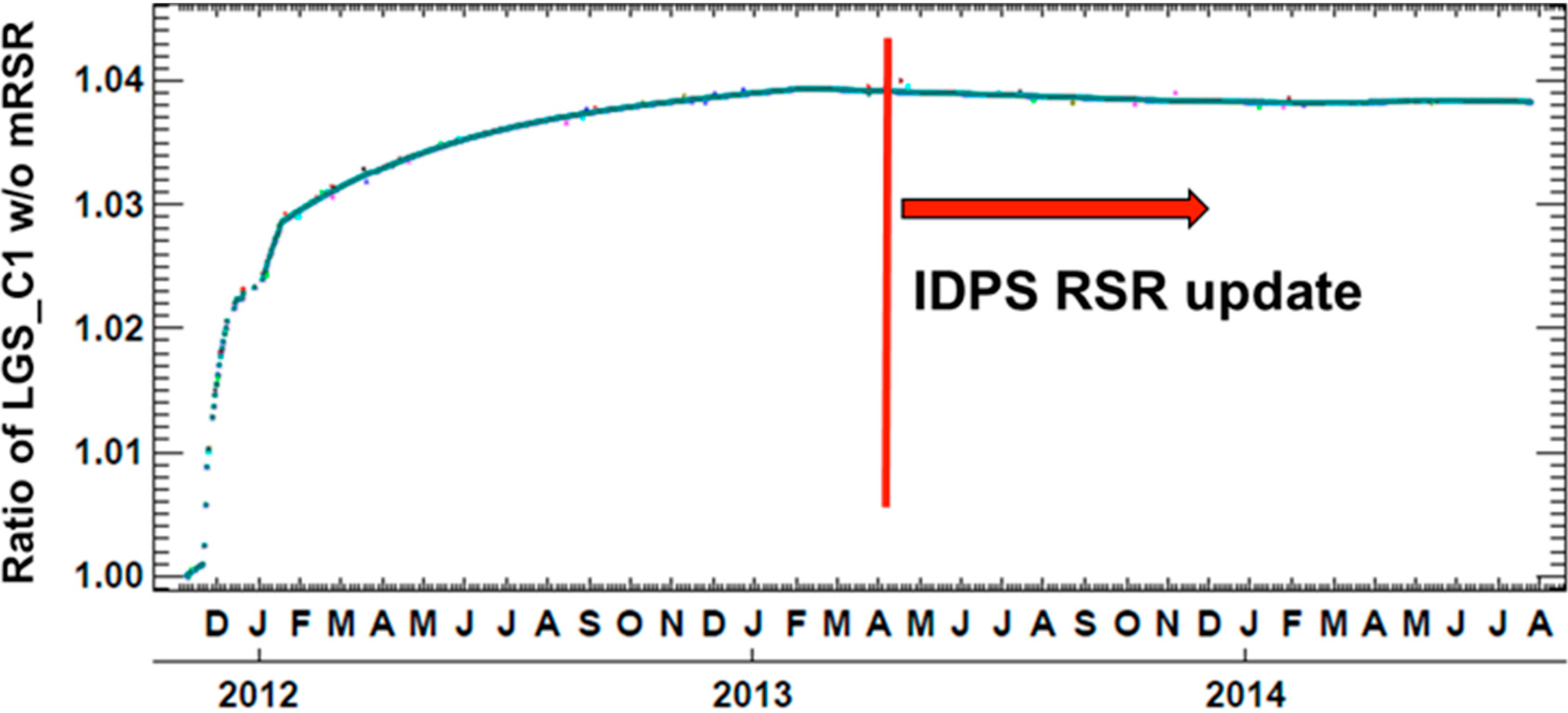 Remotesensing 06 12427 g003