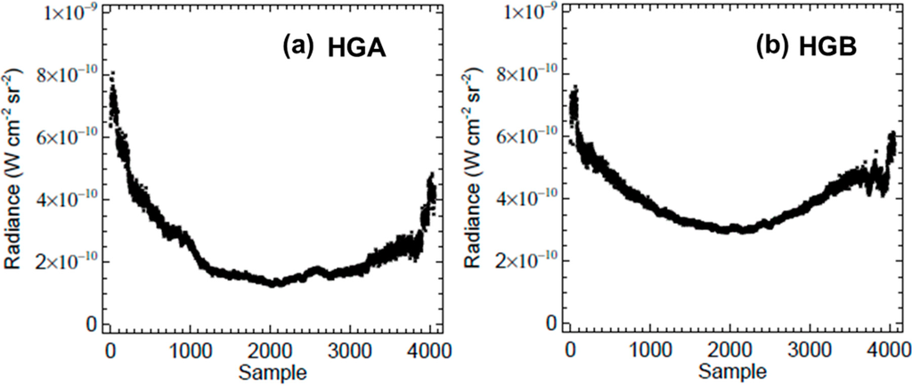 Remotesensing 06 12427 g004 1024
