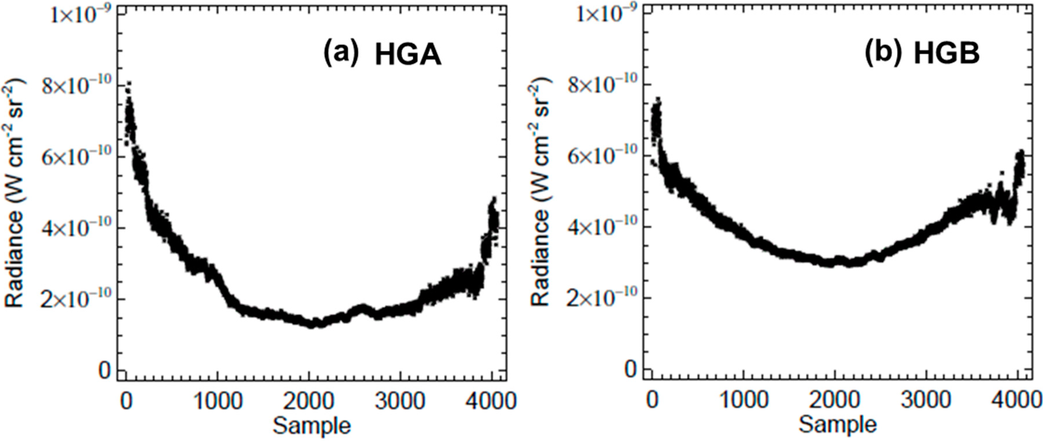 Remotesensing 06 12427 g004