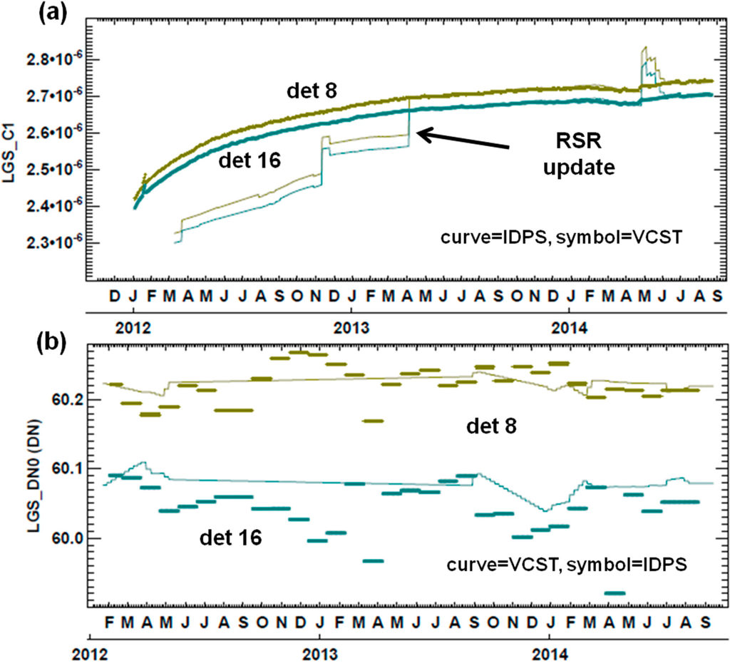 Remotesensing 06 12427 g005 1024