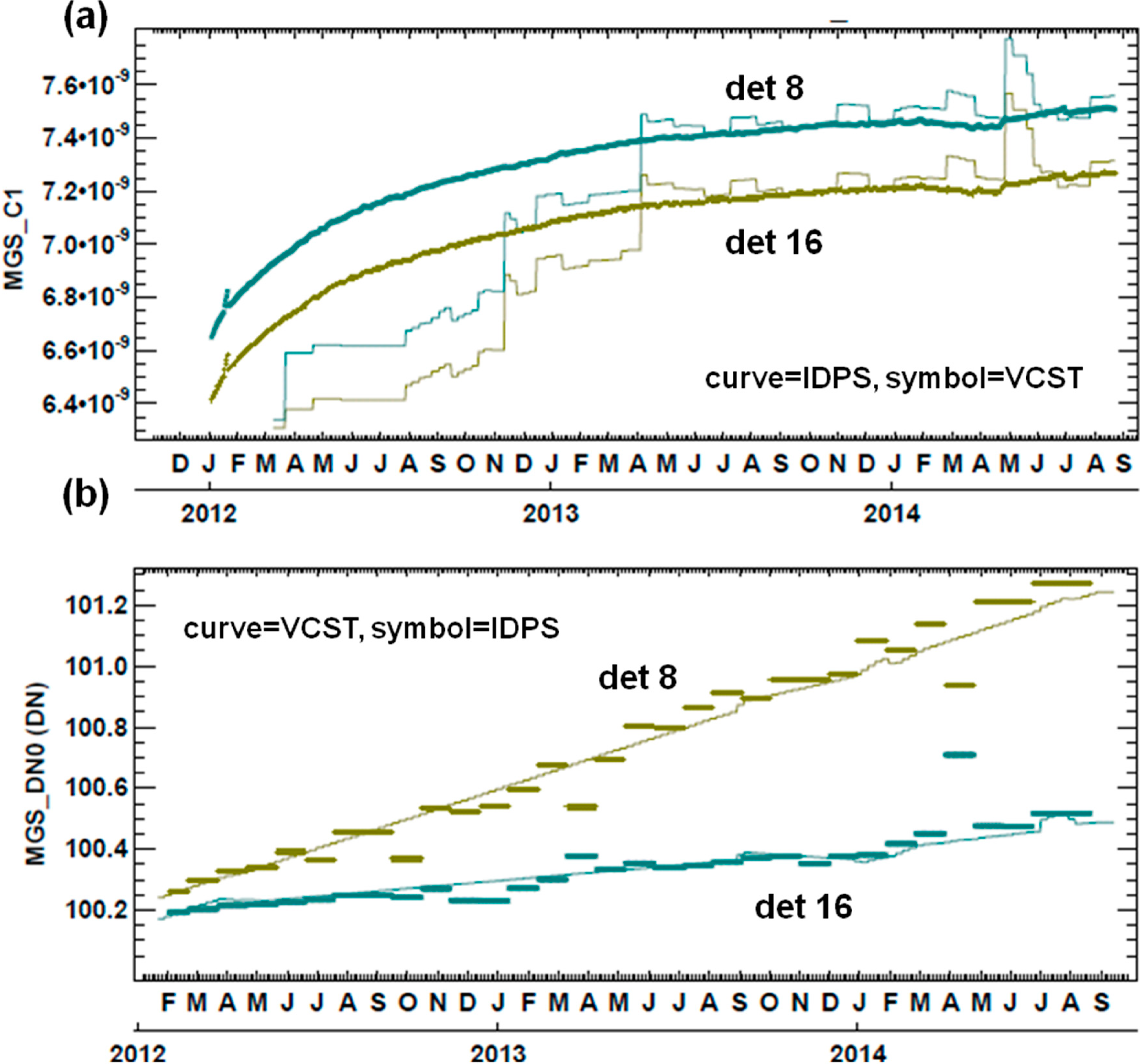 Remotesensing 06 12427 g006