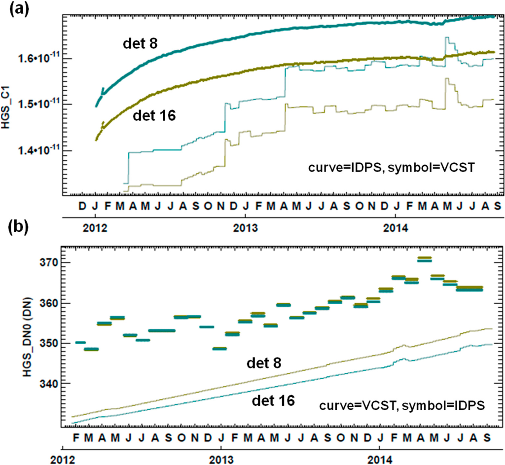 Remotesensing 06 12427 g007 1024