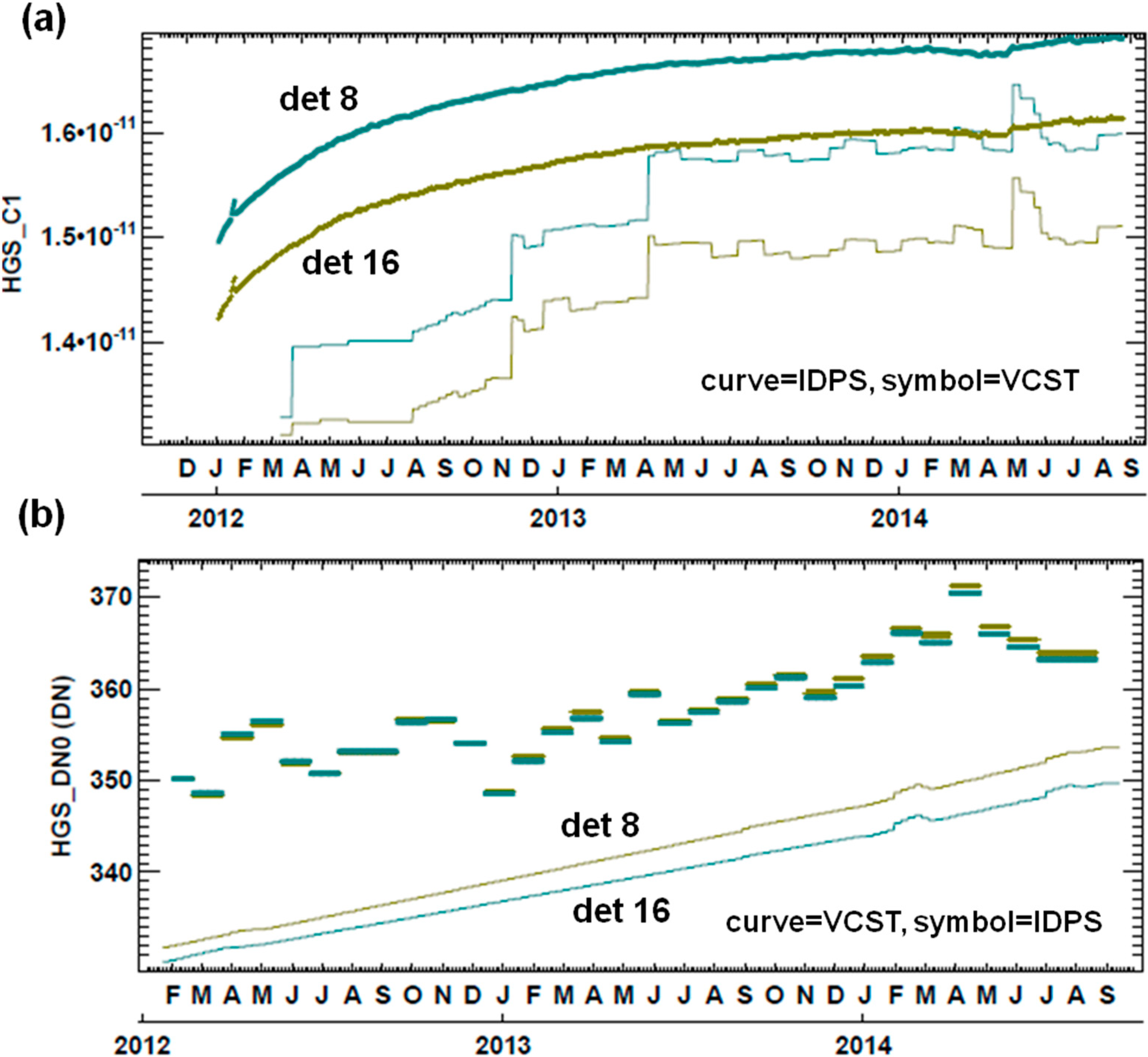 Remotesensing 06 12427 g007