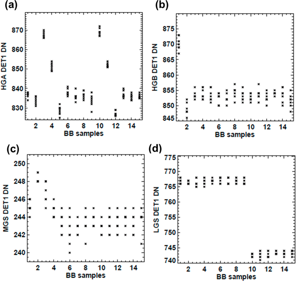 Remotesensing 06 12427 g008 1024