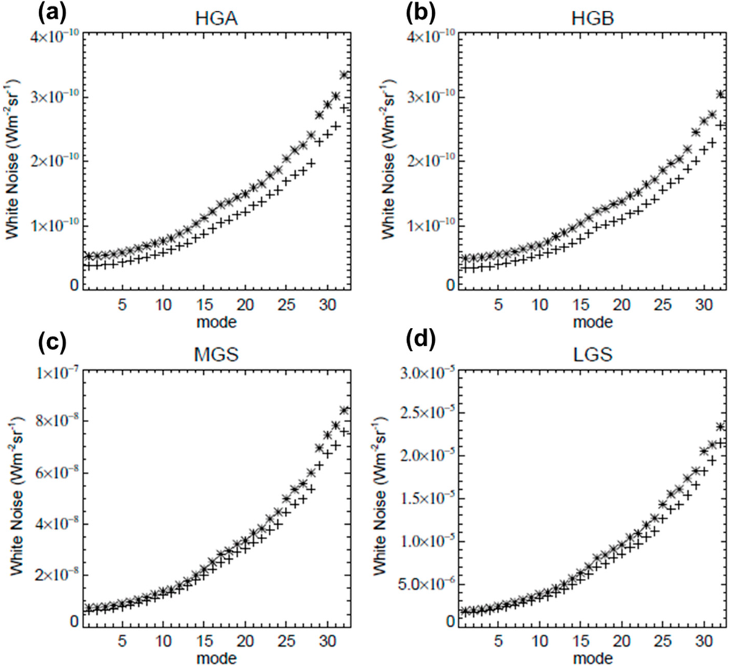 Remotesensing 06 12427 g009 1024