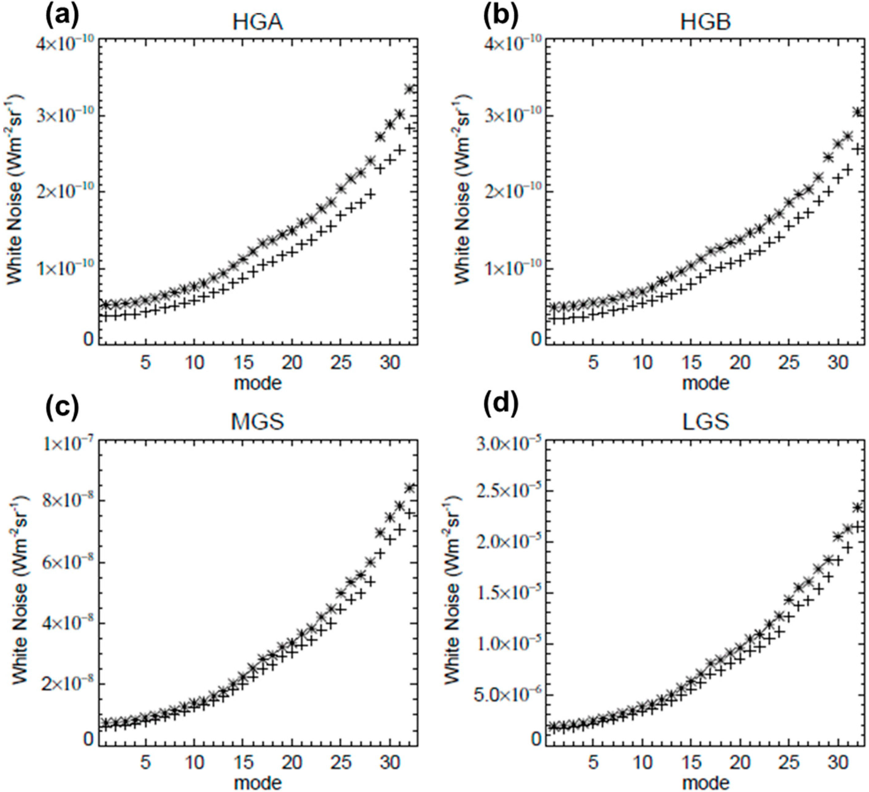 Remotesensing 06 12427 g009