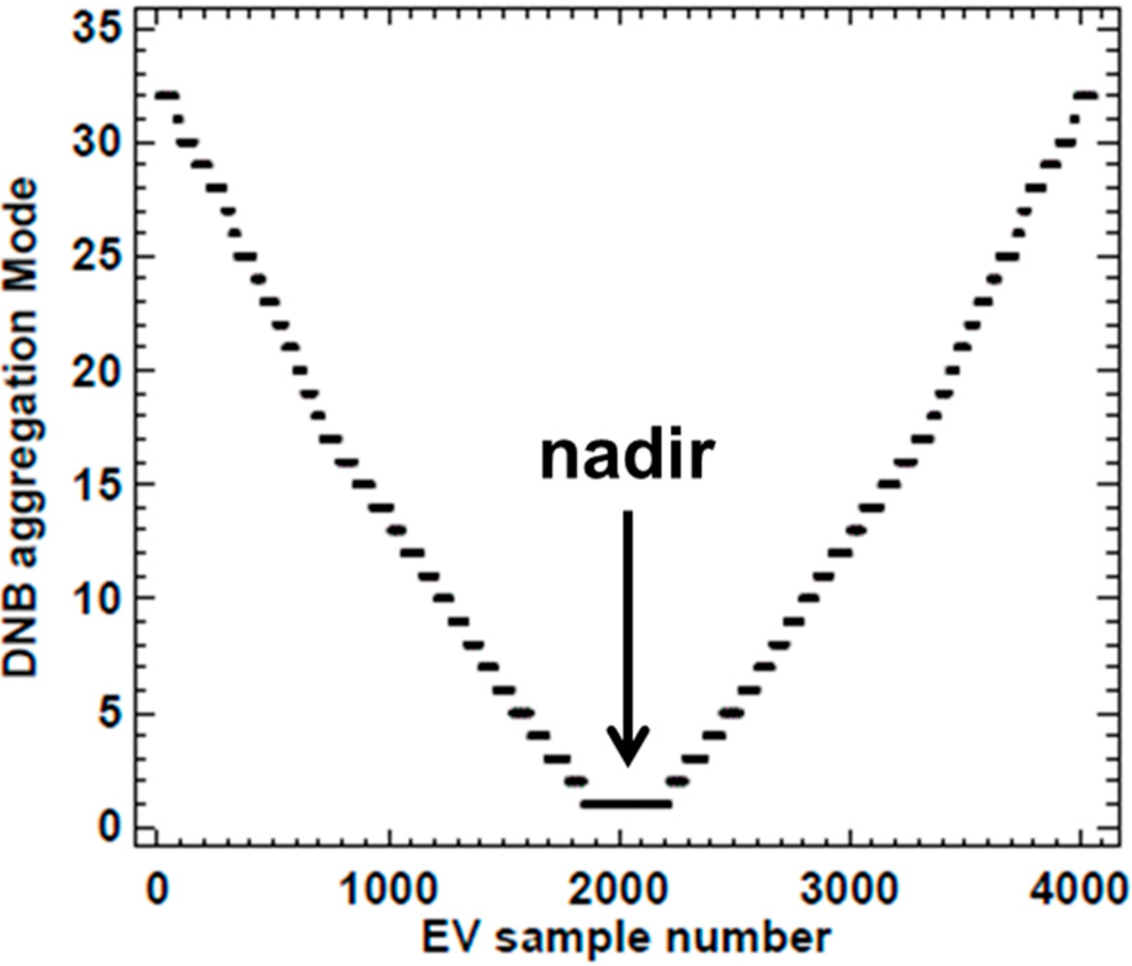 Remotesensing 06 12427 g010 1024