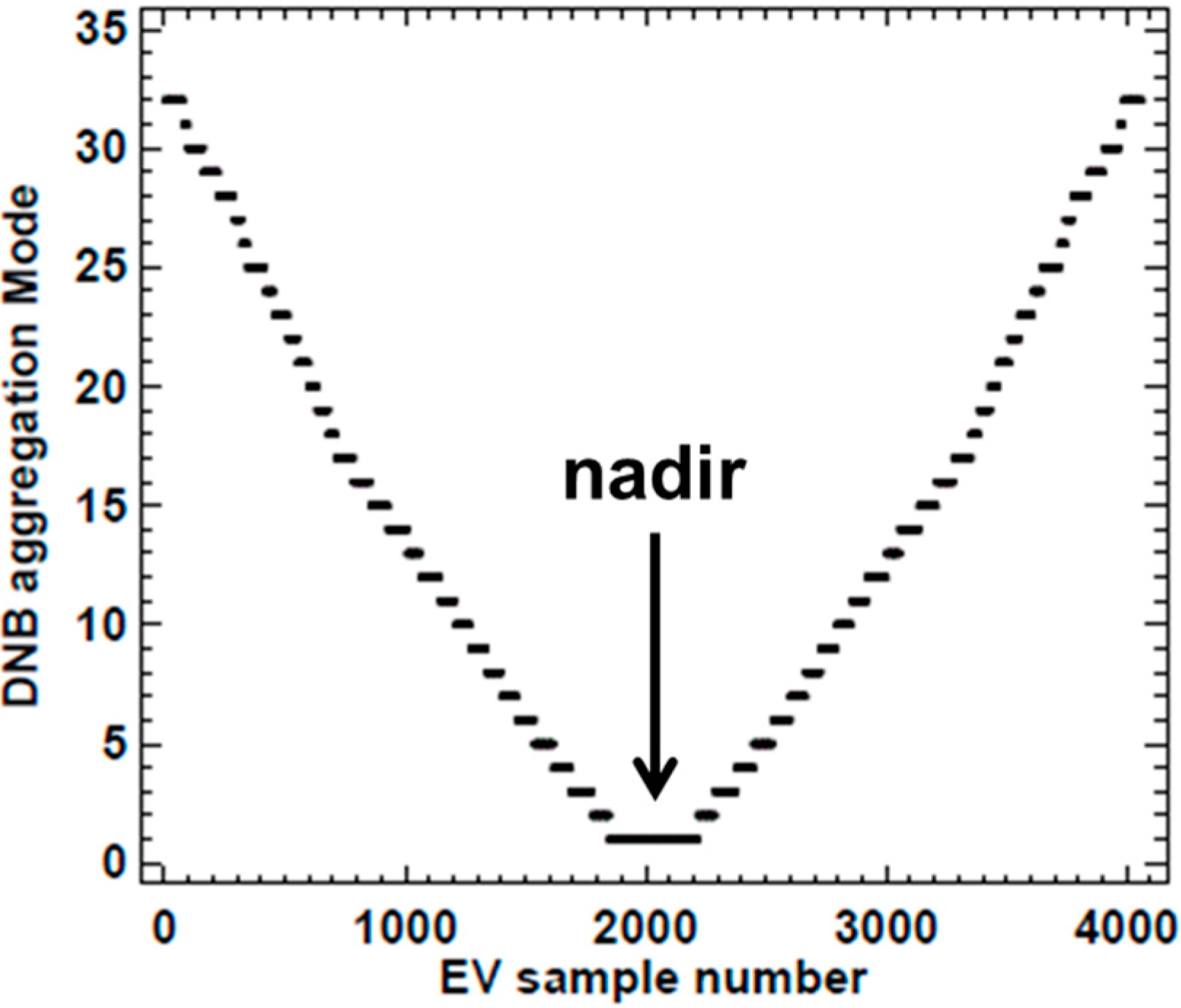 Remotesensing 06 12427 g010
