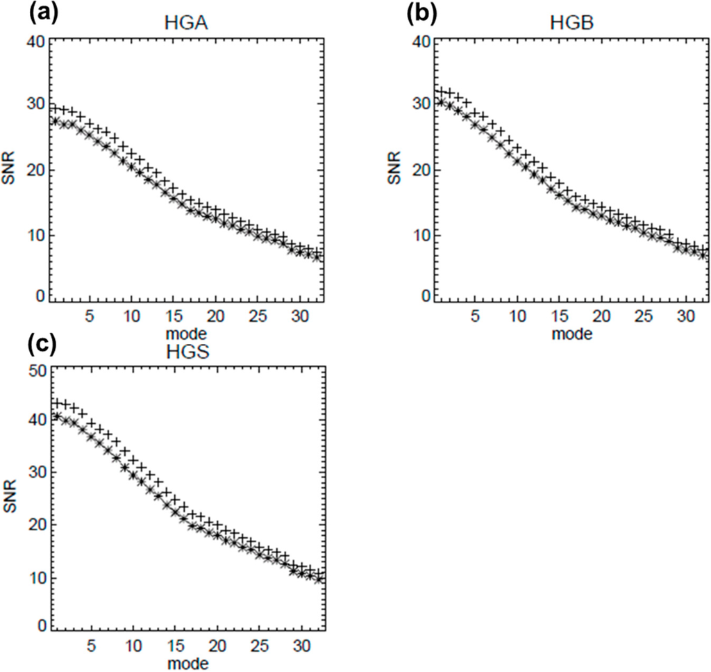 Remotesensing 06 12427 g011 1024