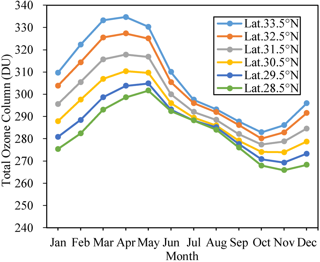 Remotesensing 06 12527 g007 1024