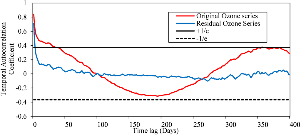 Remotesensing 06 12527 g009 1024