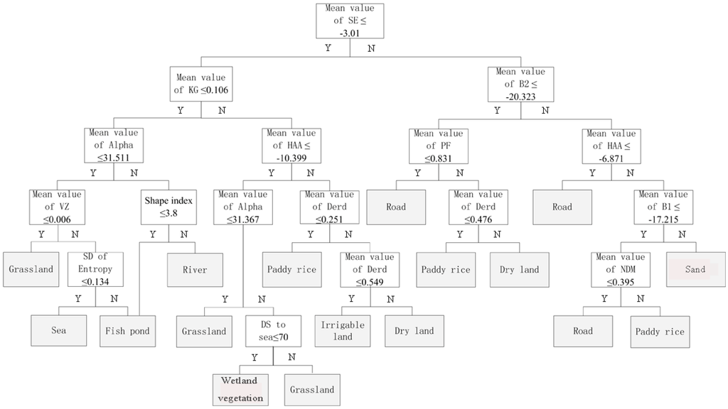 Remotesensing 06 12575 g005 1024