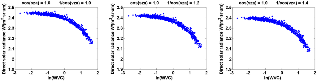 Remotesensing 06 12667 g001a 1024