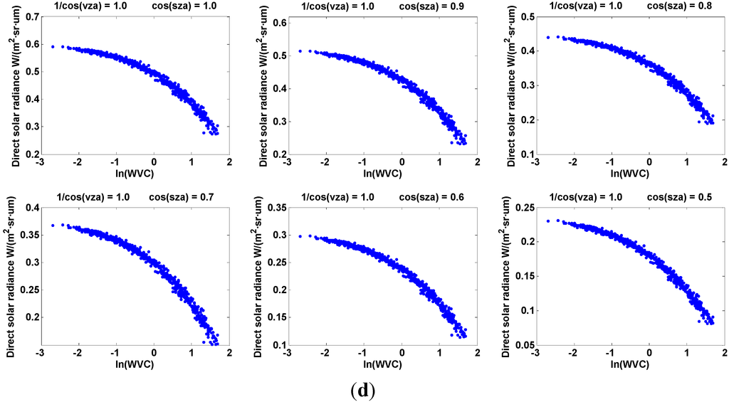 Remotesensing 06 12667 g001c 1024