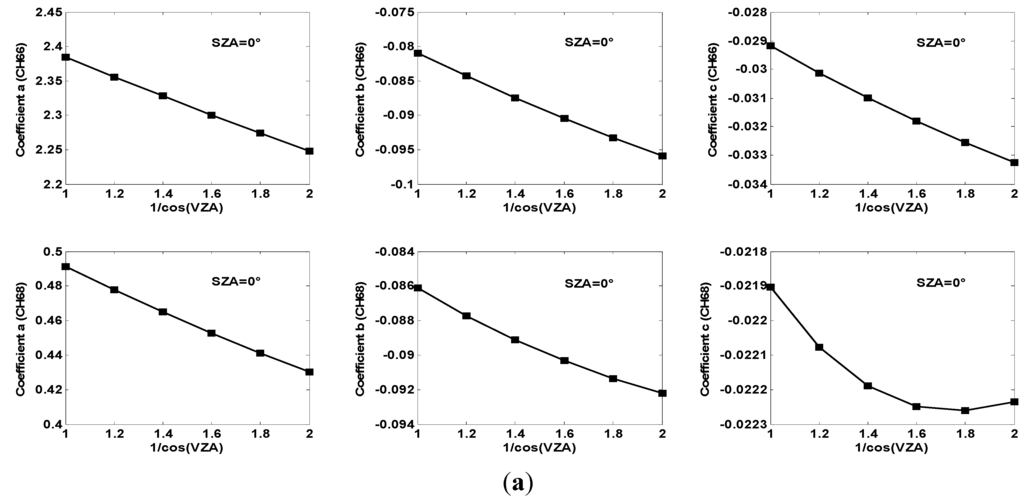 Remotesensing 06 12667 g002a 1024