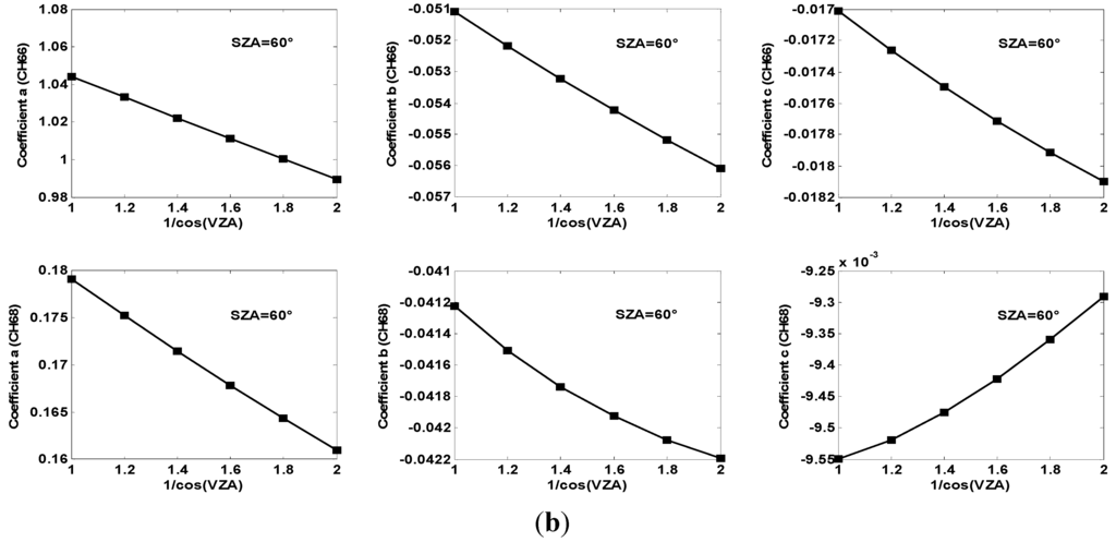 Remotesensing 06 12667 g002b 1024