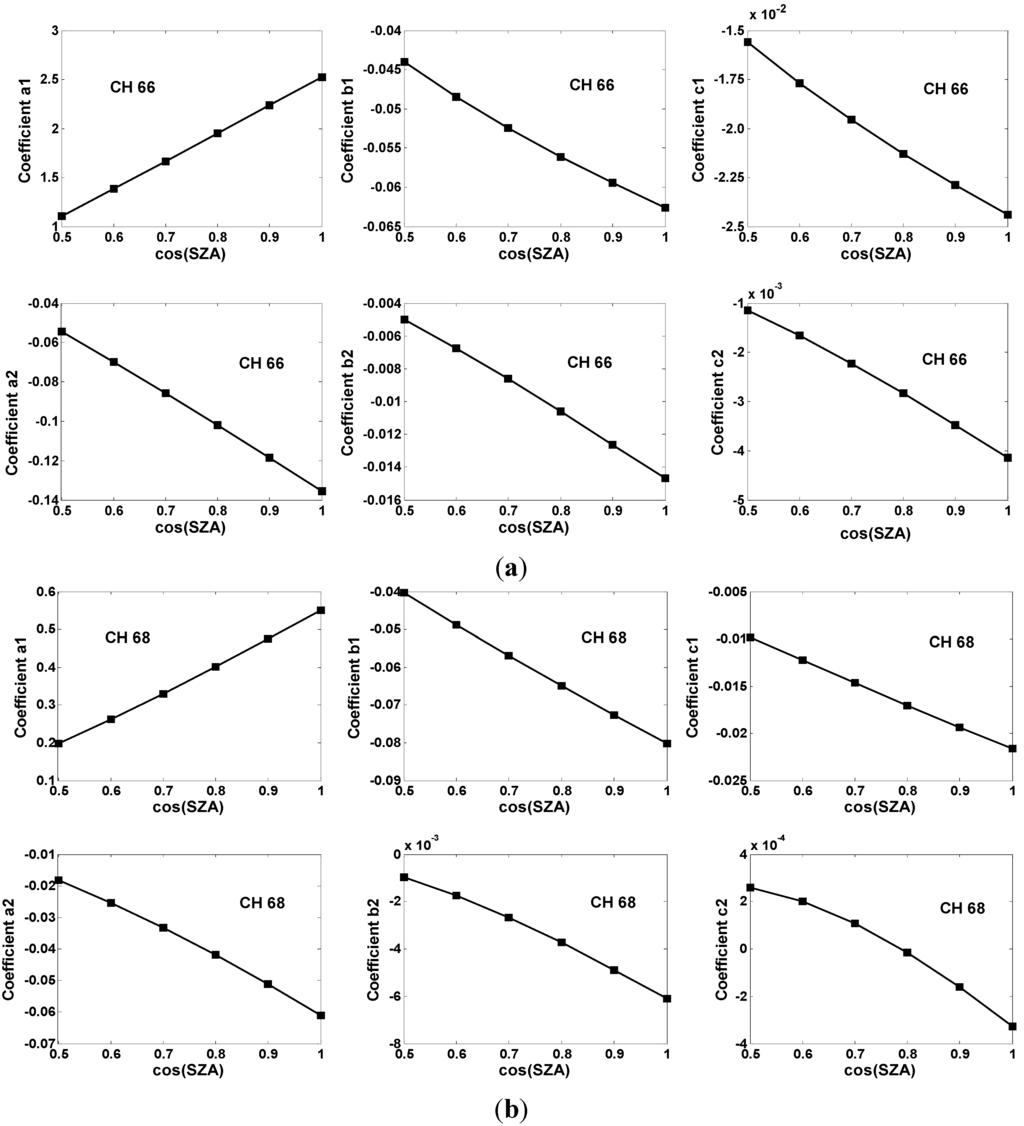 Remotesensing 06 12667 g003 1024