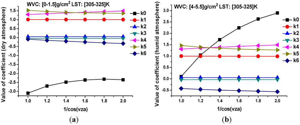 Remotesensing 06 12667 g005 1024