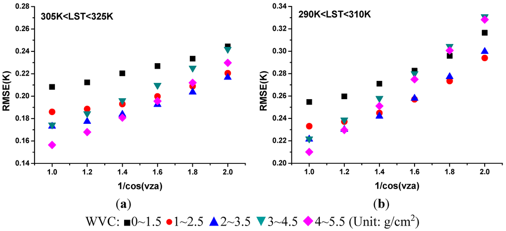 Remotesensing 06 12667 g006a 1024