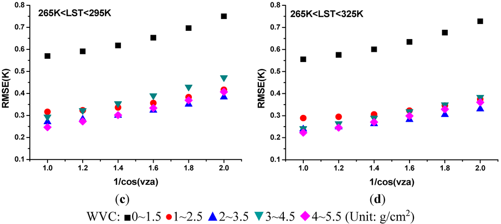Remotesensing 06 12667 g006b 1024