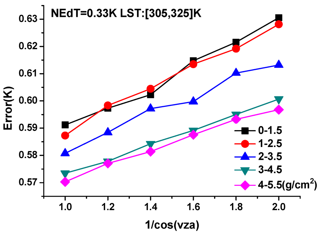 Remotesensing 06 12667 g007 1024