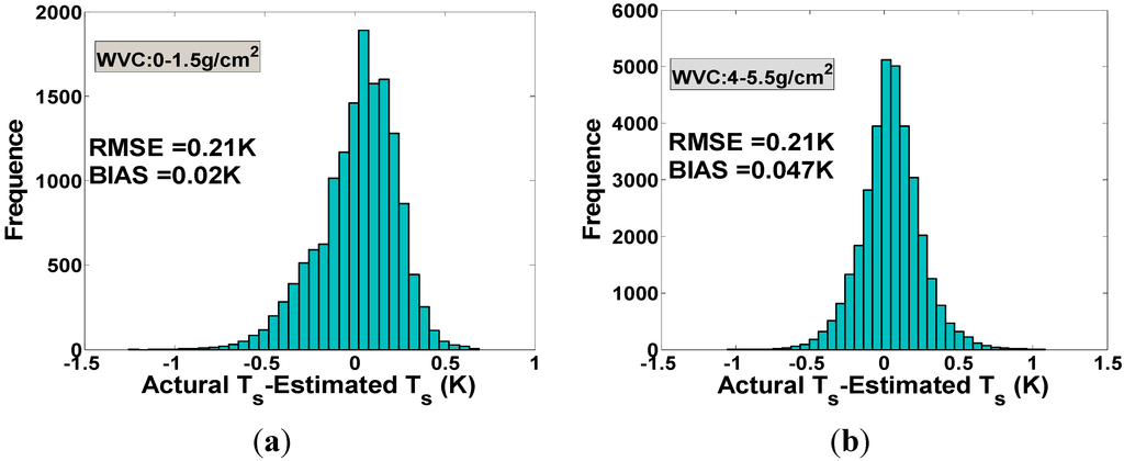 Remotesensing 06 12667 g008 1024