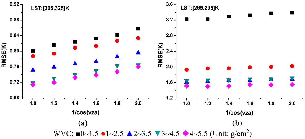 Remotesensing 06 12667 g009 1024