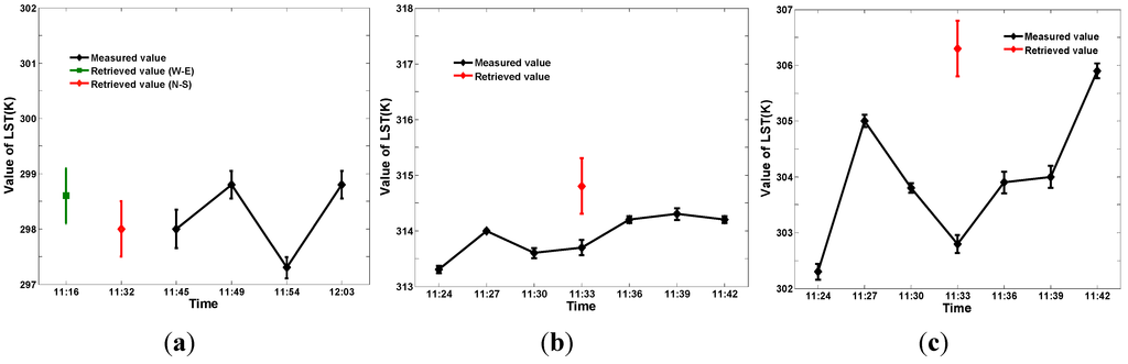 Remotesensing 06 12667 g012 1024