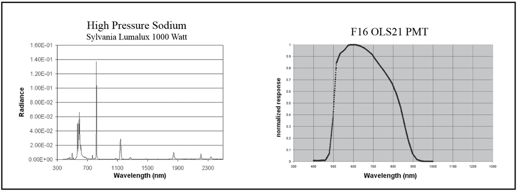 Remotesensing 06 12708 g001 1024