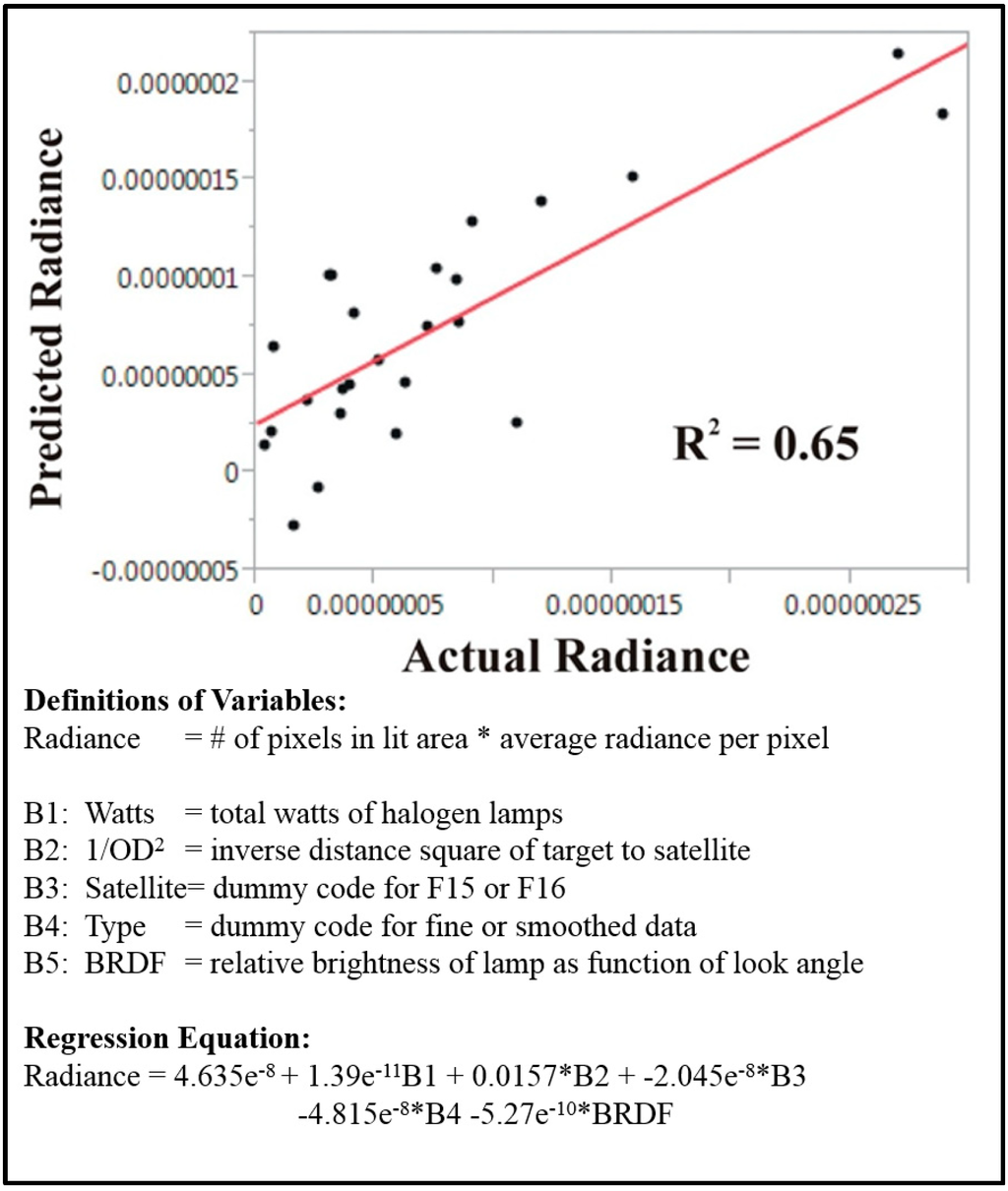 Remotesensing 06 12708 g005 1024