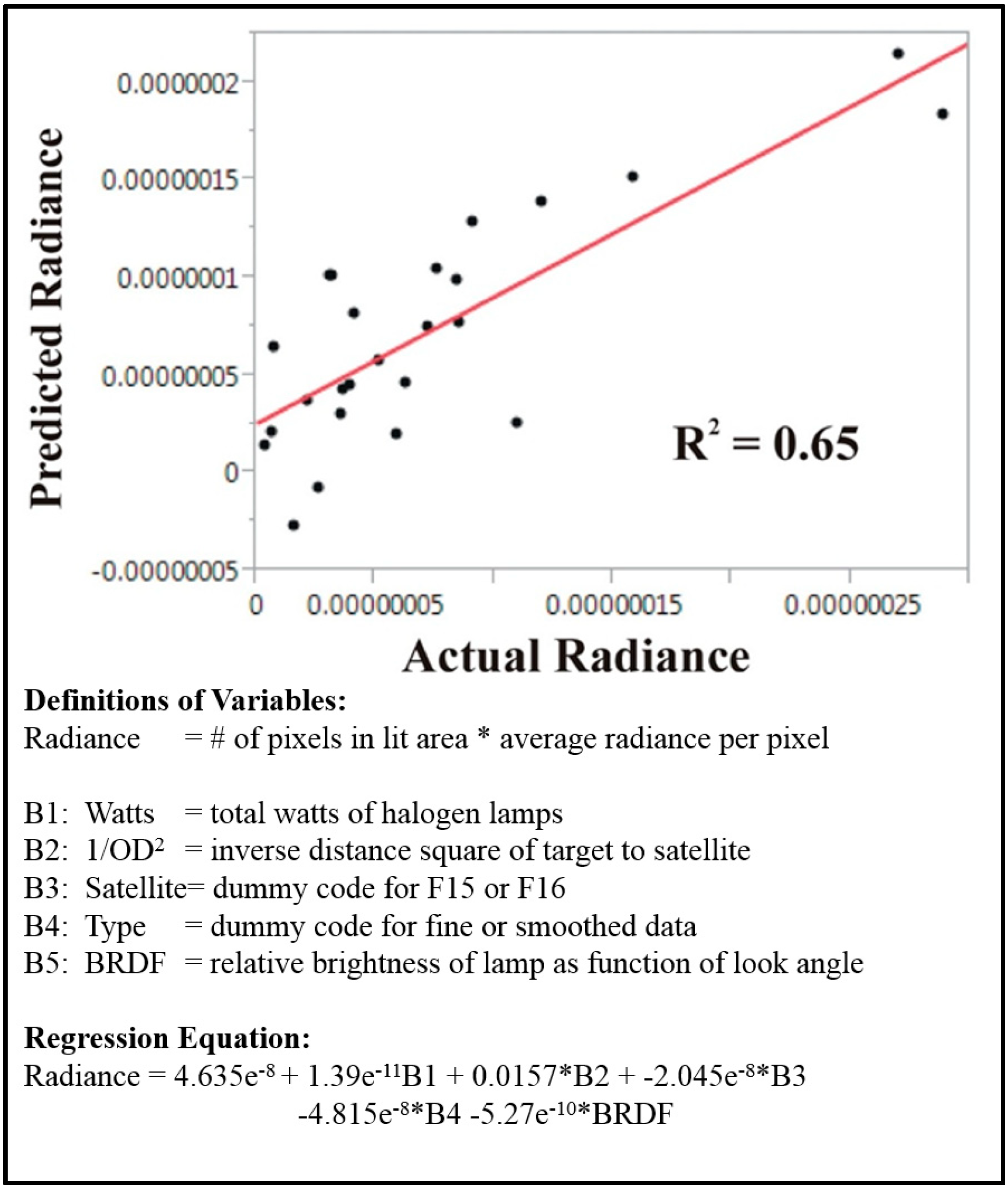 Remotesensing 06 12708 g005