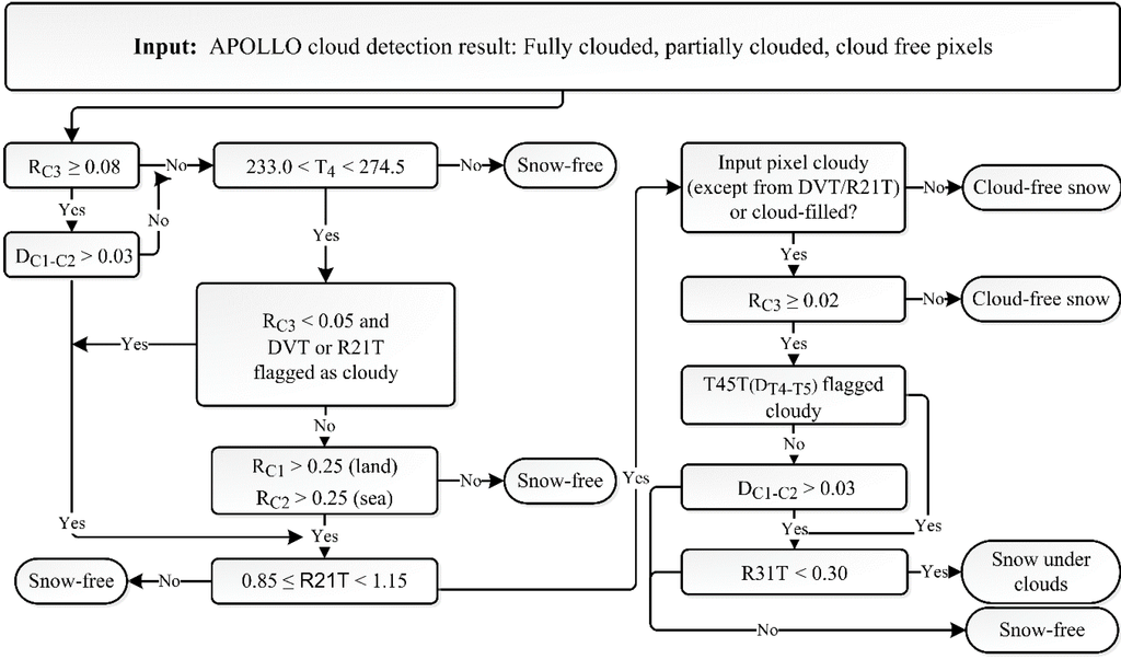 Remotesensing 06 12752 g003 1024