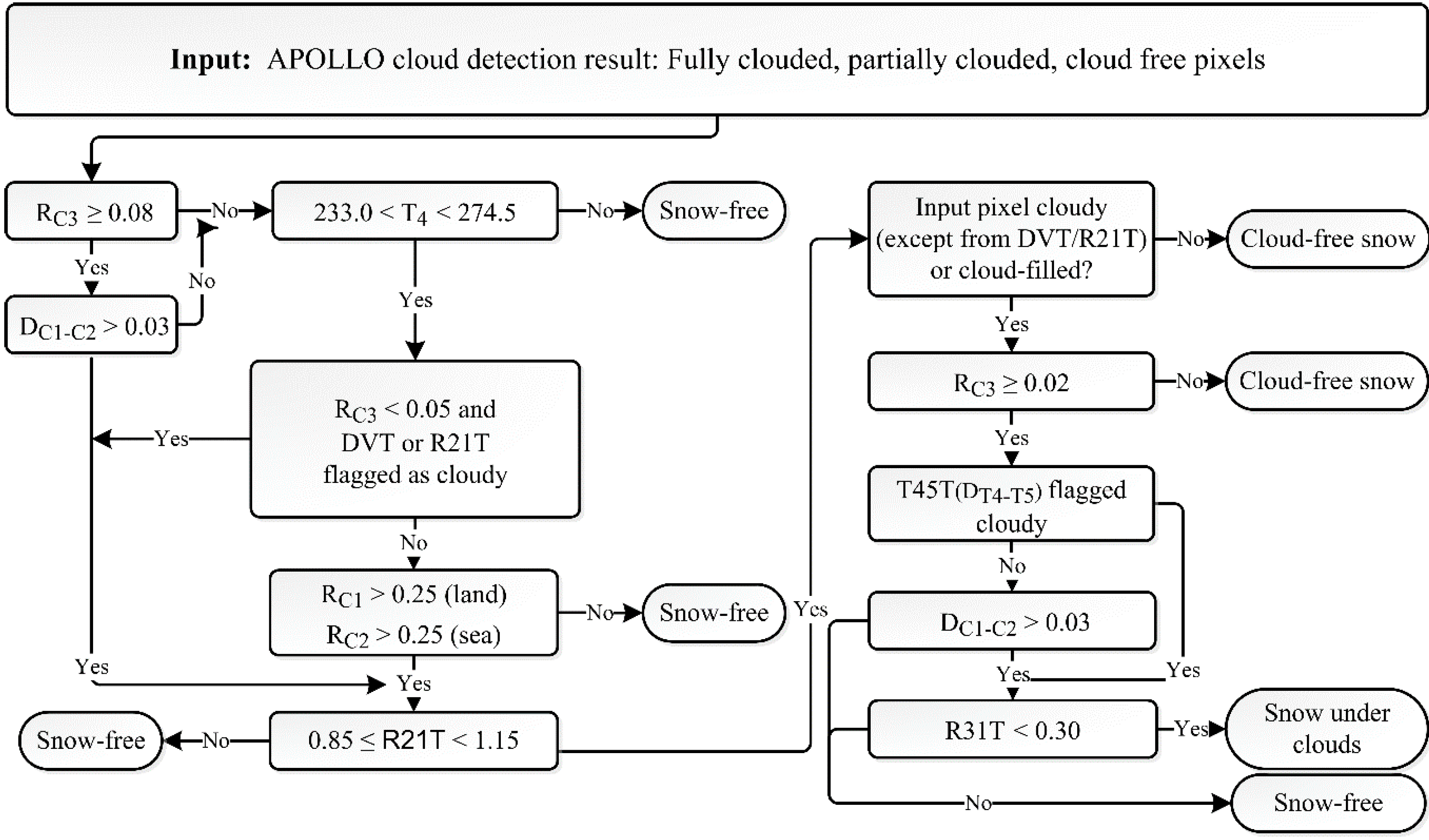 Remotesensing 06 12752 g003