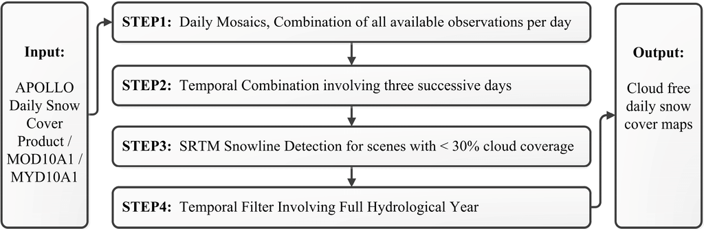 Remotesensing 06 12752 g005 1024