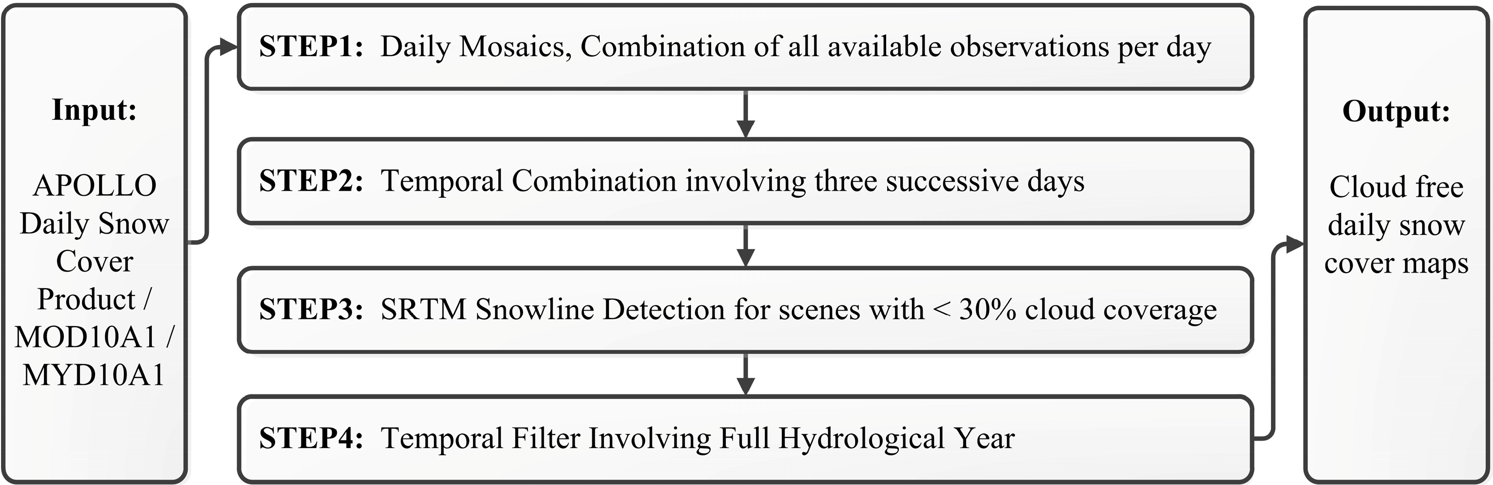 Remotesensing 06 12752 g005