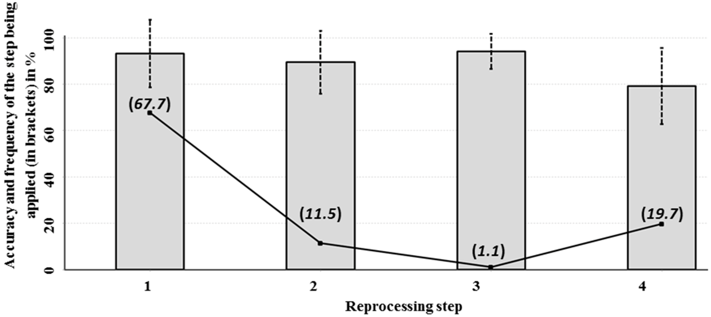 Remotesensing 06 12752 g007