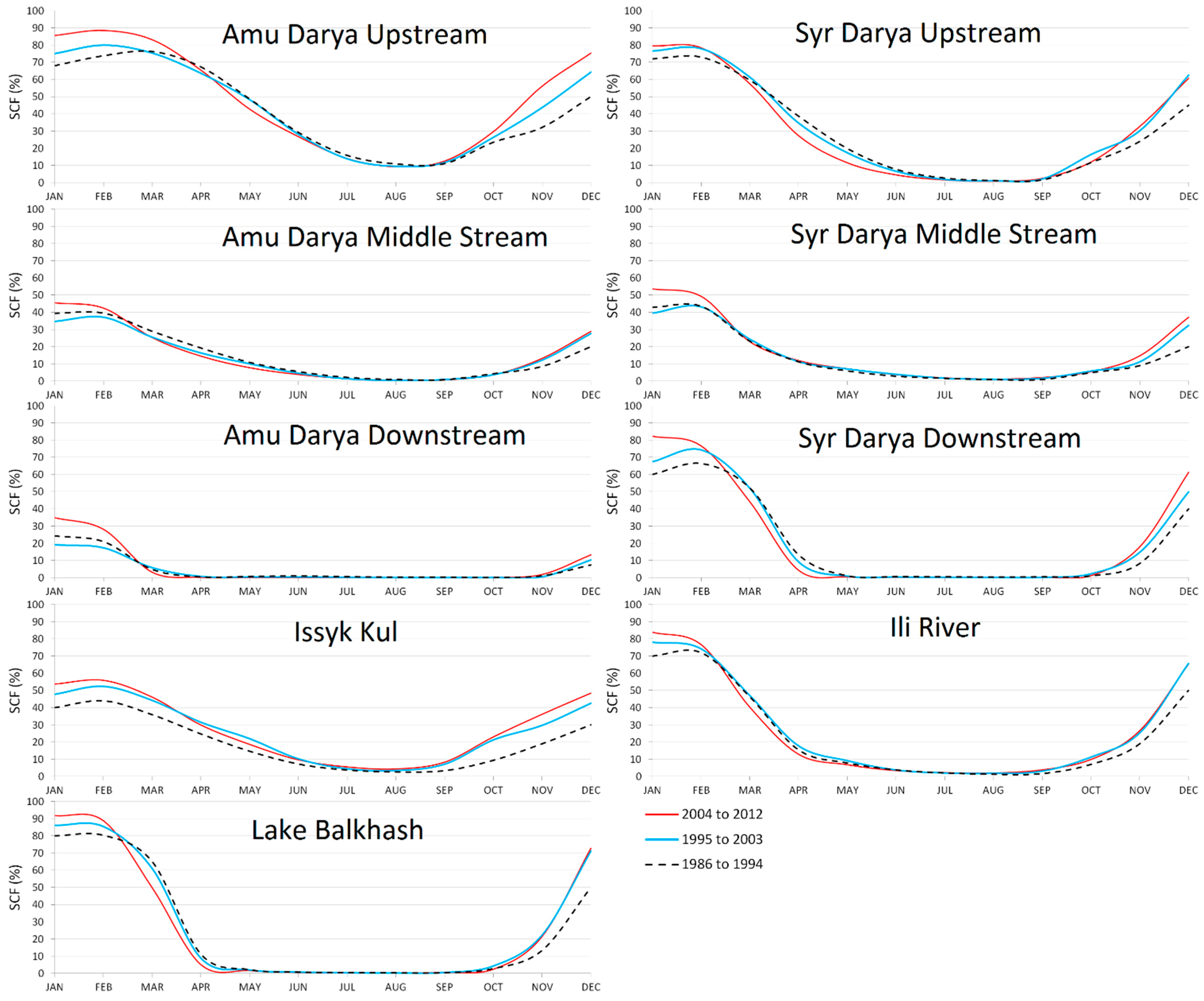 Remotesensing 06 12752 g009