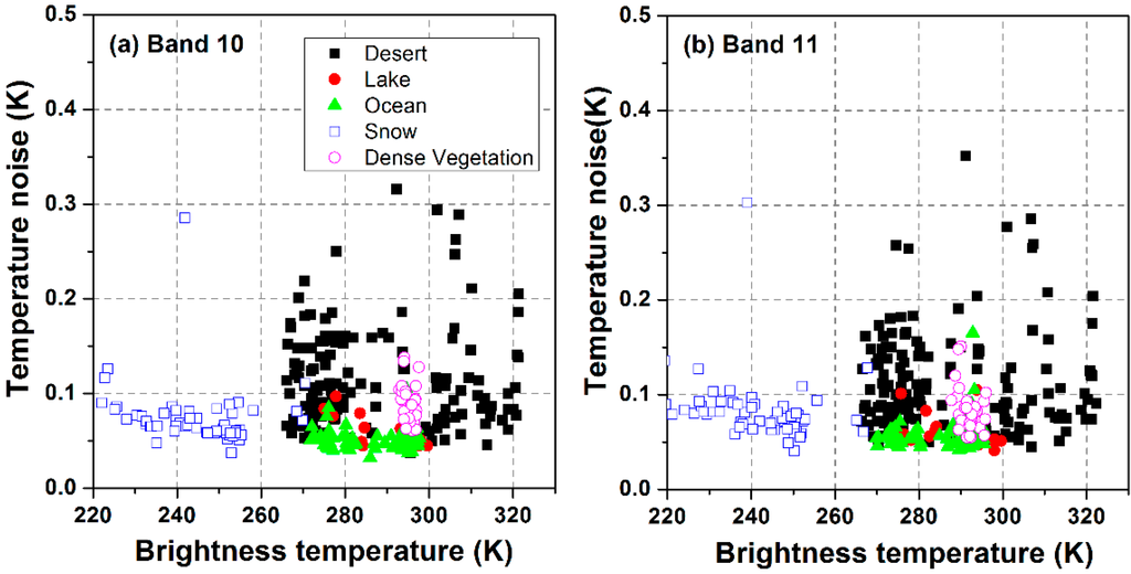 Remotesensing 06 12776 g002 1024