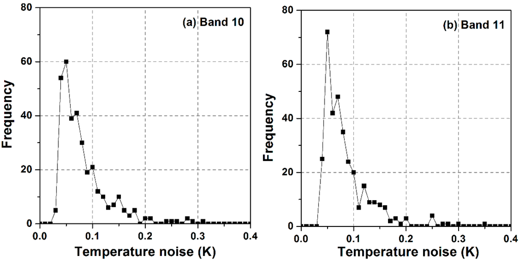Remotesensing 06 12776 g003 1024