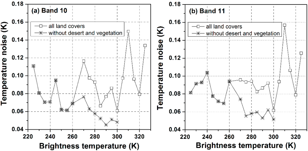Remotesensing 06 12776 g004 1024