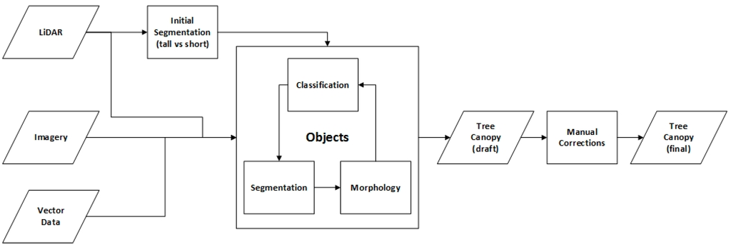 Remotesensing 06 12837 g002 1024